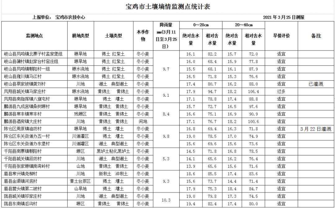 监测简报（欧冠）以色列争锋蒙古比分主客场进球-特讯