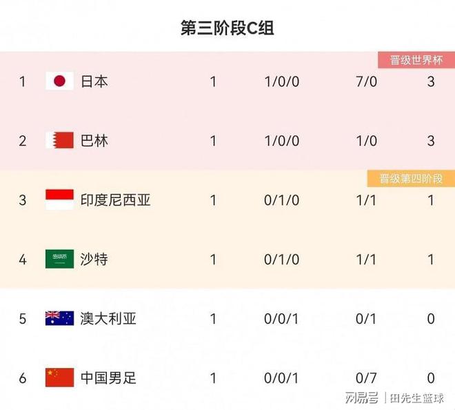 炸锅了（世界杯）巴林比试葡萄牙比分预测农村电商应用-独家调查