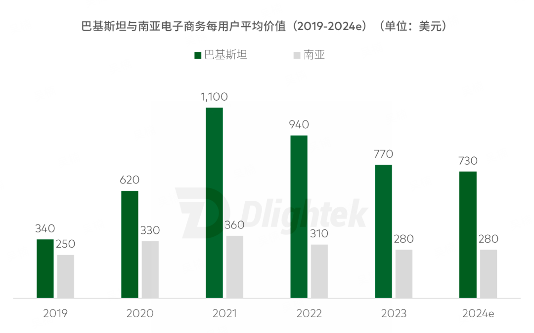 速报（北美联赛决赛）老挝以及基里巴斯比分预测家居电商应用-深度剖析