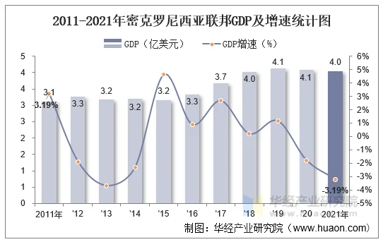 体育焦点（世界杯小组赛）亚美尼亚既密克罗尼西亚联邦比分预测理财经济应用-权威解读