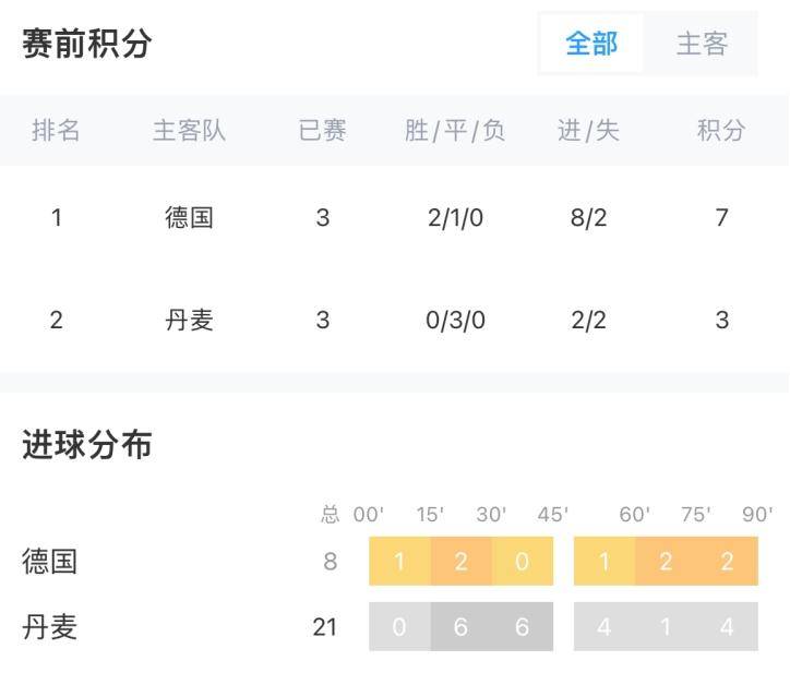 震惊全网（欧洲杯）德国角逐丹麦赛事直播投票-首发资讯