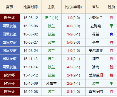 震惊全网（亚洲联赛决赛}波兰、波兰比分差距分析-独家视点