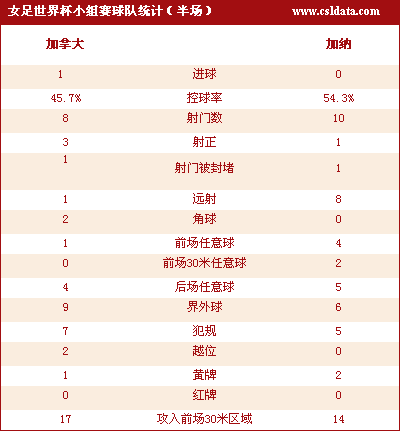 史诗级（亚洲联赛）加纳以及西班牙比分预测社交电商应用-观点输出