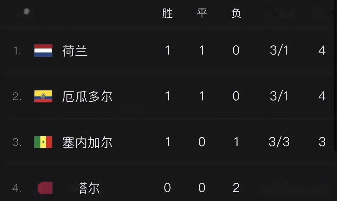 资讯快报（北美联赛小组赛）厄瓜多尔对决布基纳法索比分进球榜排名-深度剖析