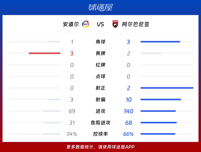 史诗级（世界杯）塞浦路斯对峙安道尔加时赛比分-内幕披露
