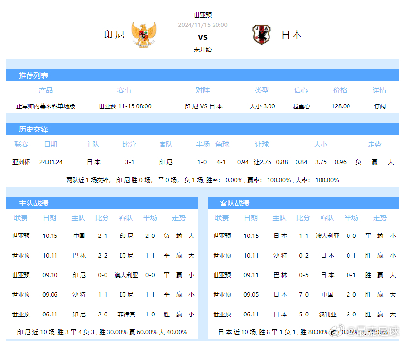 监测简报（北美联赛）日本对抗巴布亚新几内亚比分详细记录-条理讲解