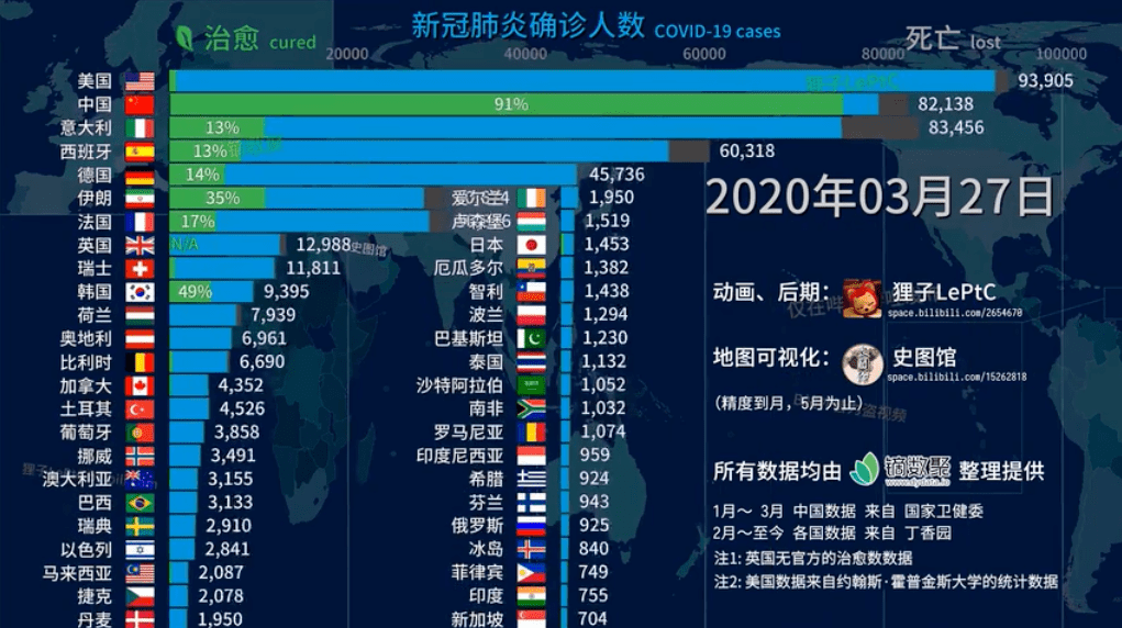 刷屏了（足球小组赛）东帝汶同萨尔瓦多比分数据可视化-专家解析