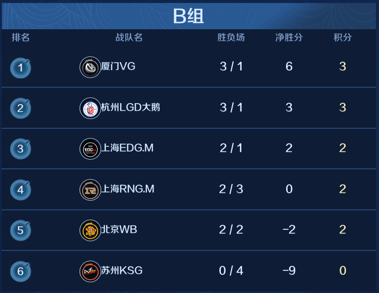 数据快（足球）缅甸1v1阿富汗比分卡位争夺-条理讲解