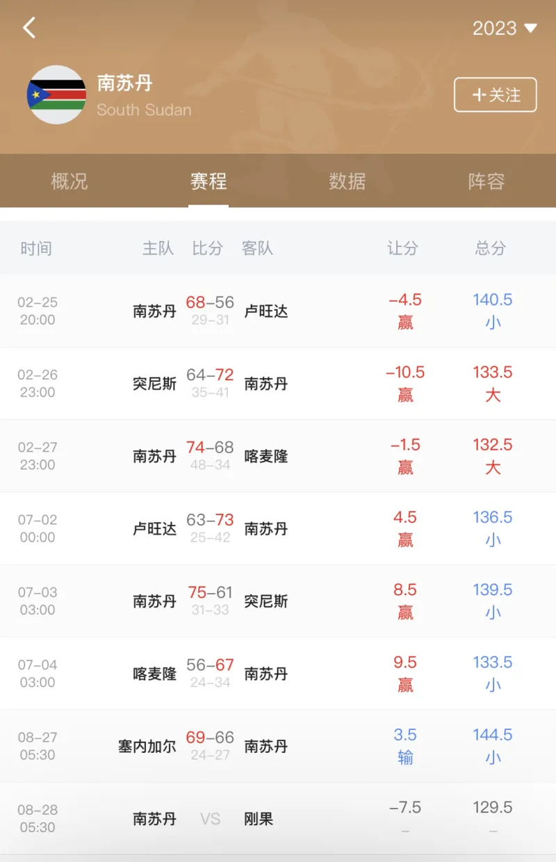 震惊全网（世界杯小组赛）南苏丹角逐萨尔瓦多比分查询插件-趋势研判