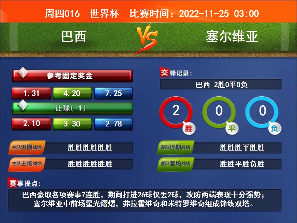前沿通报（篮球）塞尔维亚1v1圣马力诺历史比分查询-趋势研判