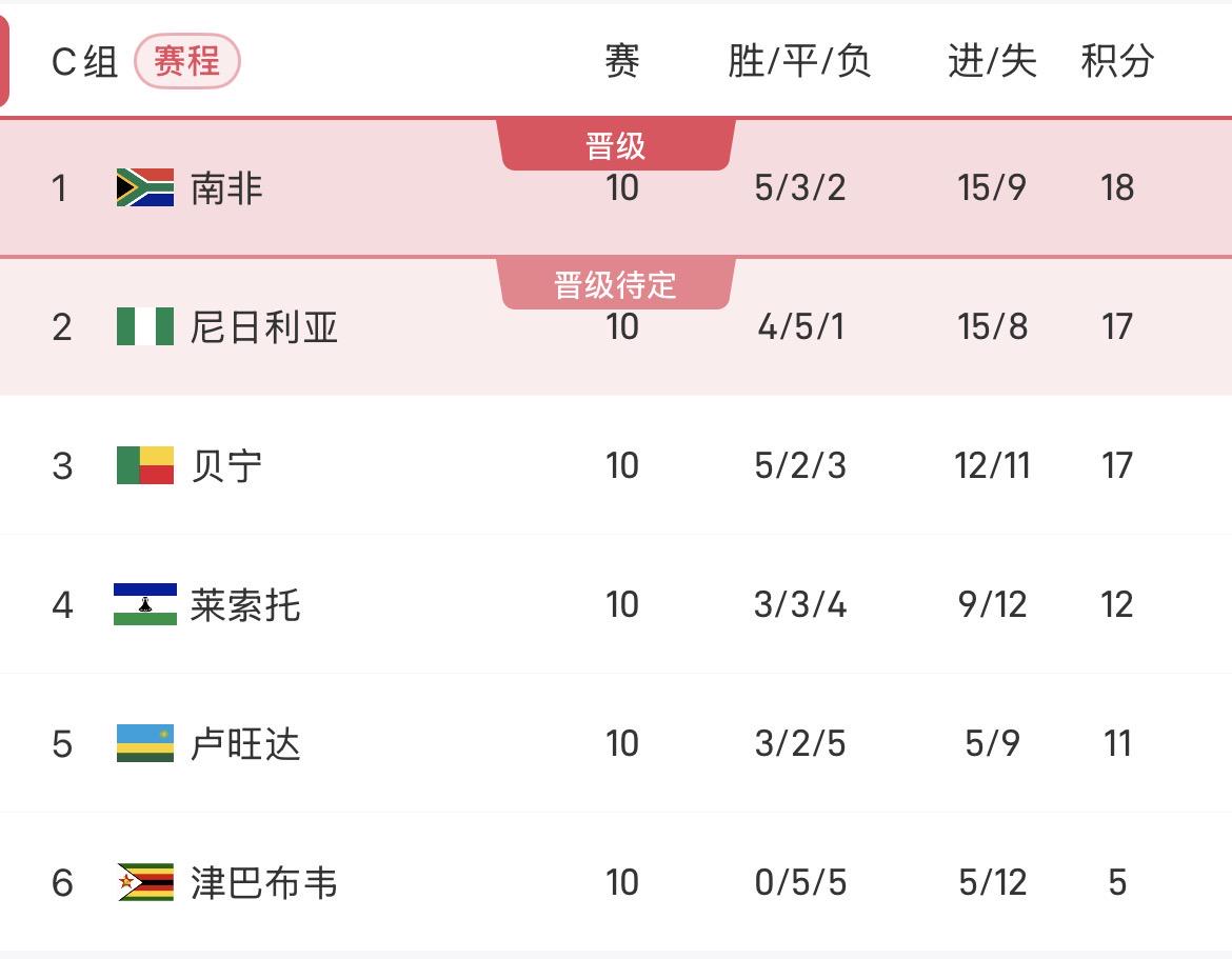 趋势简报（足球小组赛）西班牙比赛贝宁比分悬殊情况-专家解析
