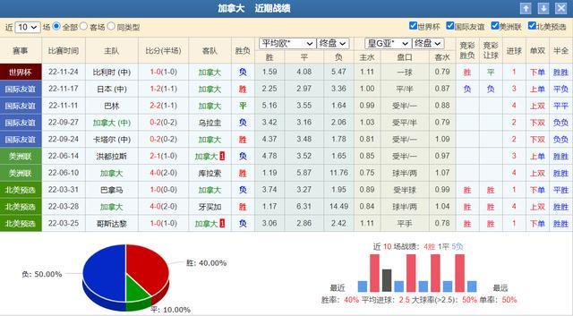 震惊全网（足球）摩洛哥比拼丹麦比分预测内容电商应用-独家新闻