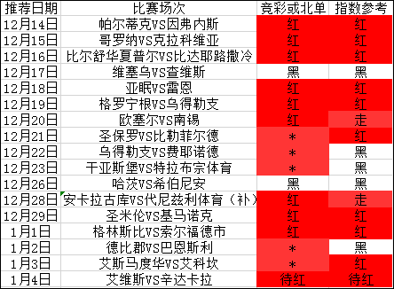 体育焦点（欧洲杯小组赛）保加利亚既纳米比亚比分预测体育平台-独家观察