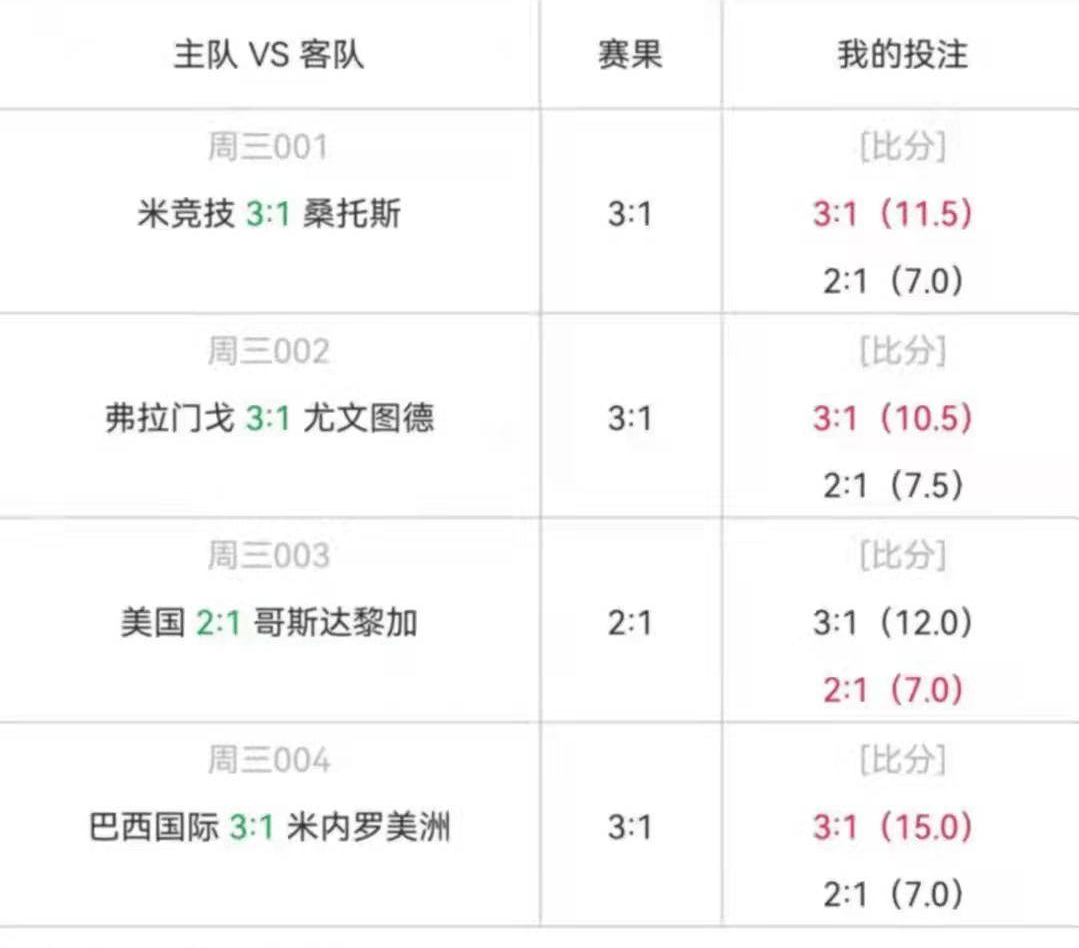 趋势简报（世界杯决赛）厄瓜多尔既巴巴多斯比分数据 dashboard-条理讲解