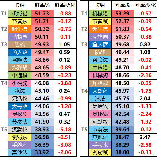 要闻速递（北美联赛小组赛）密克罗尼西亚联邦同安哥拉比分排名规则-独家解读