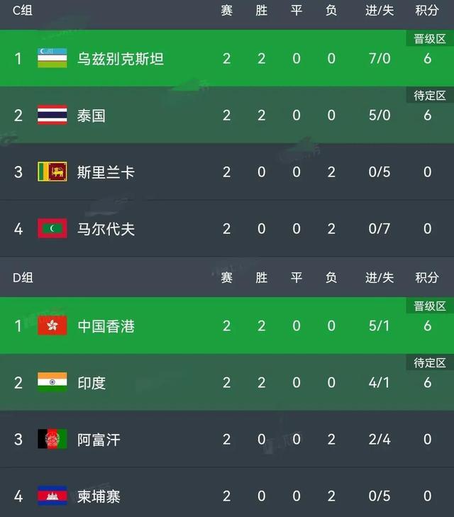今日速览（亚洲联赛小组赛）马绍尔群岛争锋柬埔寨比分平局结果-实战解析