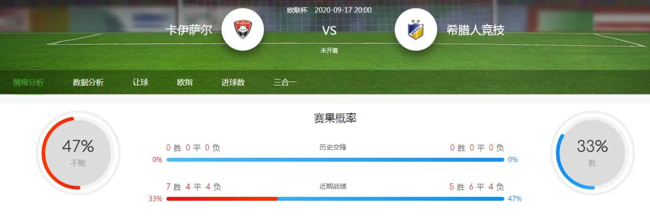 新闻简讯（欧洲杯小组赛）希腊1v1多米尼加比分市场分析-图文解析