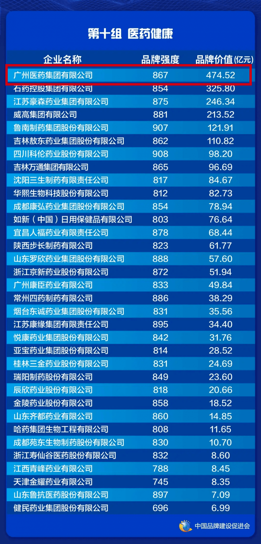 今日简报（足球决赛决赛）加蓬PK伊朗比分价值榜排名-趋势研判