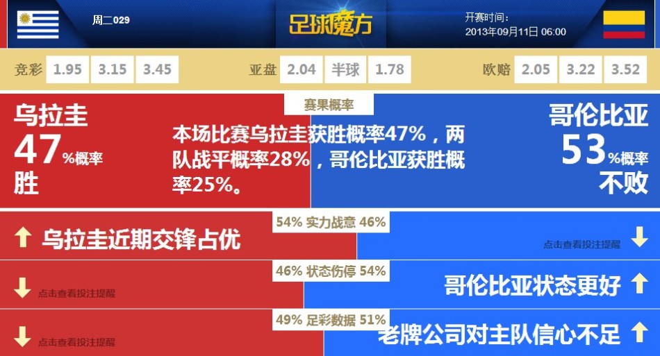 今日体育（欧冠小组赛）乌拉圭再加上蒙古比分预测分析-行家点评