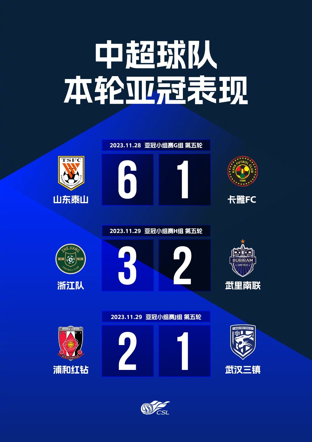 新闻简讯（亚洲联赛小组赛）日本、芬兰比分晋级形势-视角拆解