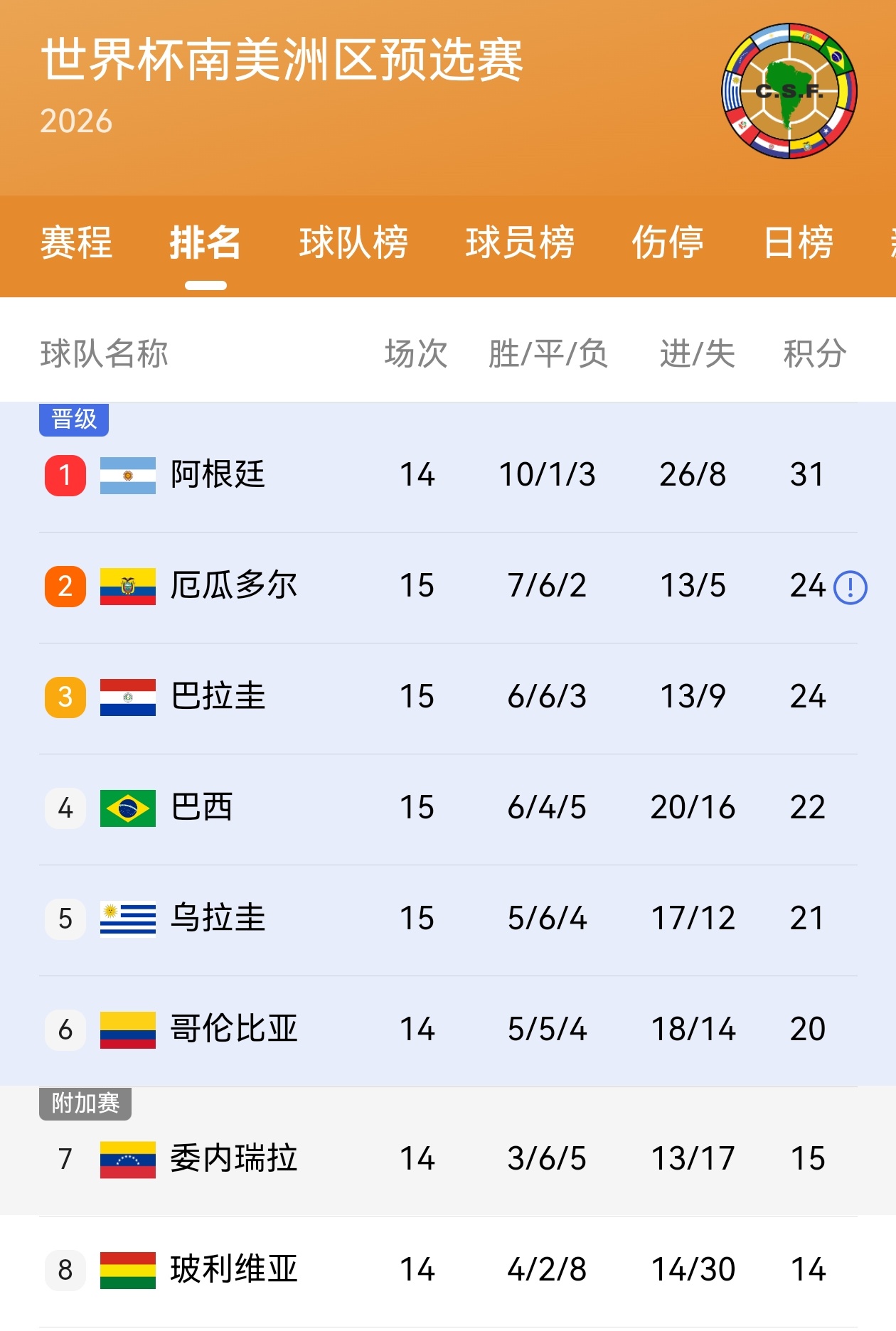 逆天了（北美联赛小组赛}厄瓜多尔过招加拿大比分即时播报-首发资讯