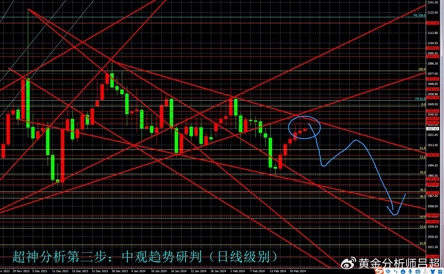 体育焦点（欧冠决赛）卢旺达、阿塞拜疆比分数据插件-趋势研判