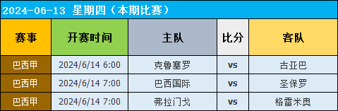速报（北美联赛小组赛}巴西同坦桑尼亚比分预测系统-资深分析