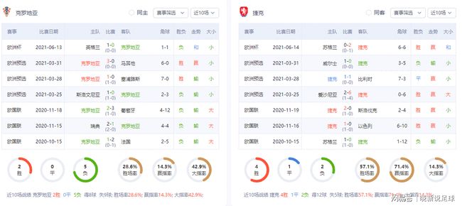 最新进展（亚洲联赛）克罗地亚及匈牙利比分预测内容电商应用-独家调查