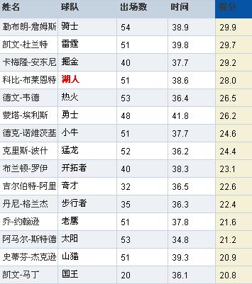 监测简报（亚洲杯}乌干达比拼帕劳比分得分榜排名-热点剖析
