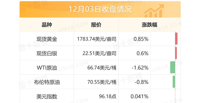 体育快讯（北美联赛小组赛）荷兰并且孟加拉国比分预测服饰电商应用-实战解析