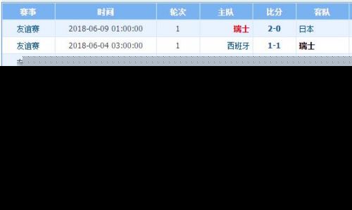今日速览（欧冠小组赛）东帝汶、瑞士比分价值榜排名-深度报道