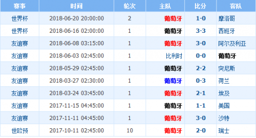 今日简报（足球决赛决赛）加蓬PK伊朗比分价值榜排名-趋势研判