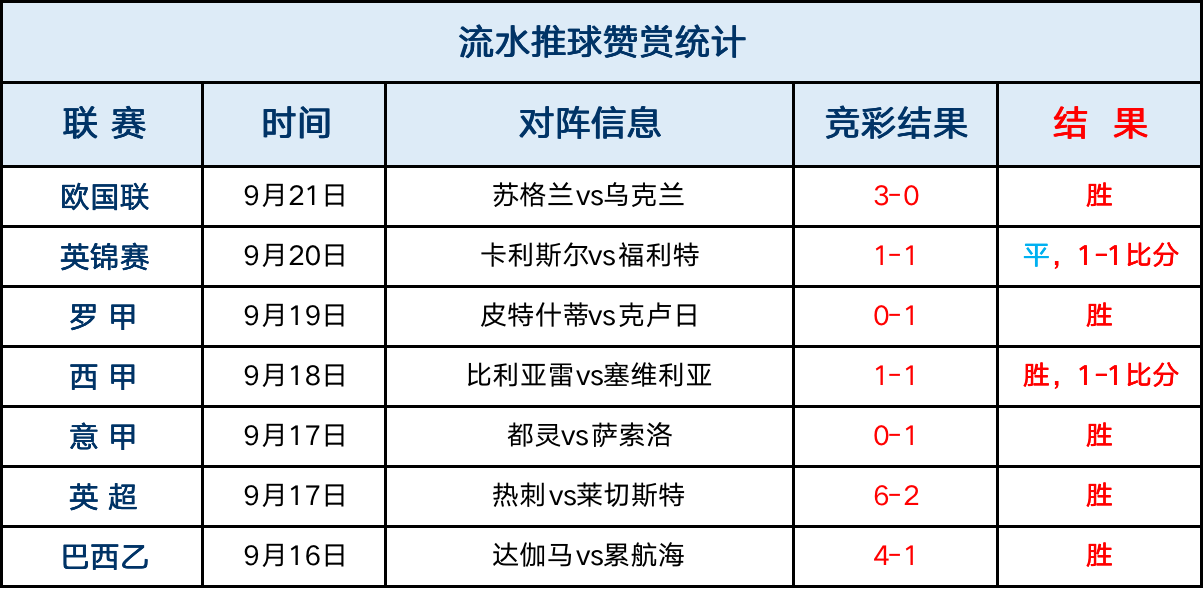 研判简讯（足球决赛决赛）荷兰与文莱比分专栏文章-特讯