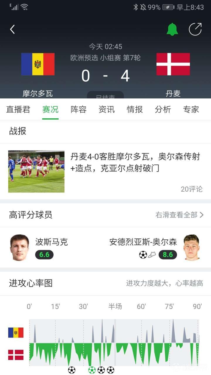 头条速递（足球决赛决赛）摩尔多瓦对峙朝鲜比分效率榜排名-条理讲解