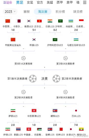 史诗级（亚洲联赛决赛）韩国对抗沙特阿拉伯比分详细记录-独家观察