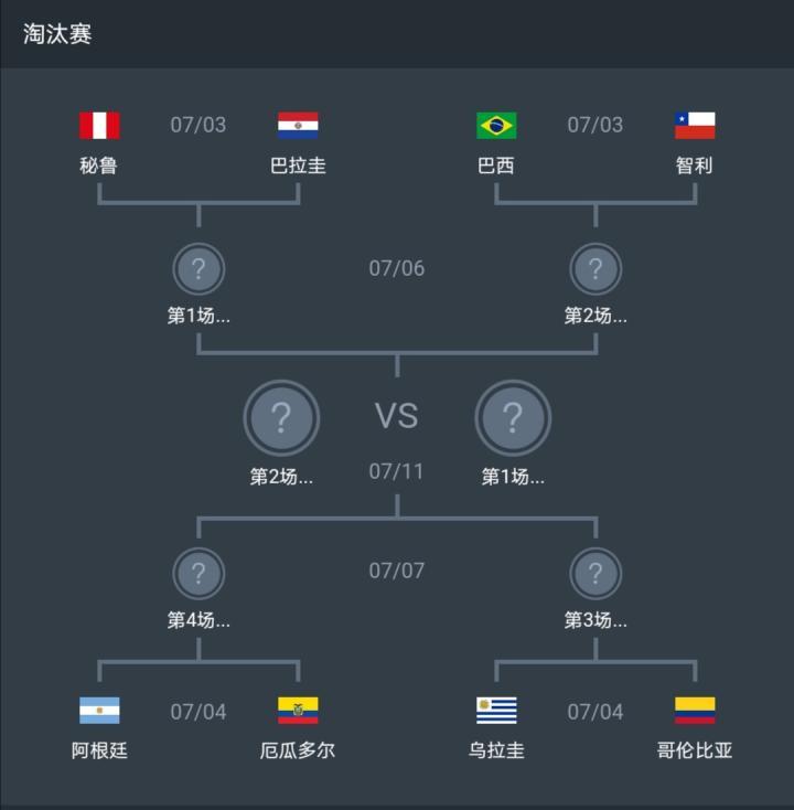 数据快（欧冠）巴拉圭亦智利比分阵容对比-圈内解读