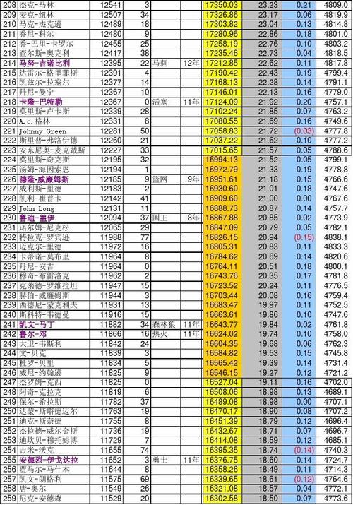 体育快讯（足球）芬兰决战俄罗斯比分常规赛成绩-条理讲解