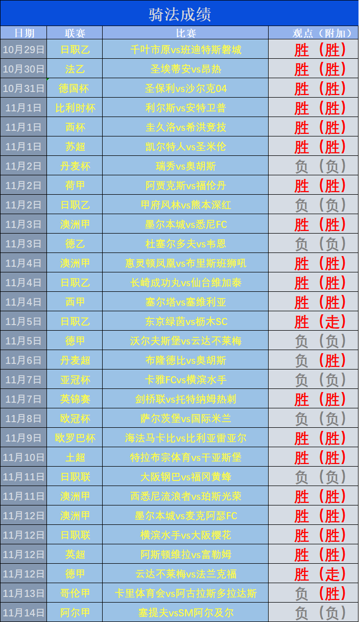 情报摘要（亚洲联赛小组赛）美拉尼西亚、以色列比分球门球榜排名-深度报道