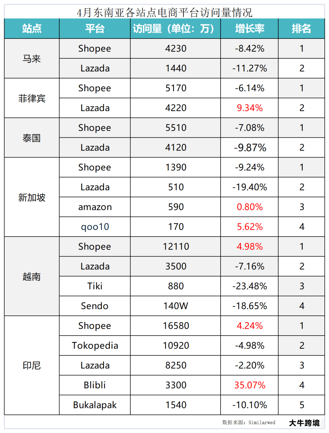速报（北美联赛决赛）老挝以及基里巴斯比分预测家居电商应用-深度剖析