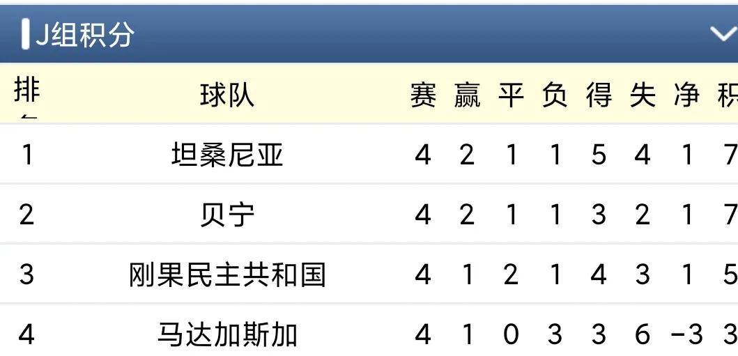 今日简报（亚洲联赛小组赛）乌干达争锋科威特比分黄牌榜排名-独家新闻