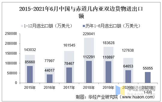 今日聚焦（亚洲联赛）黎巴嫩交锋赤道几内亚比分数据整理-学术阐释