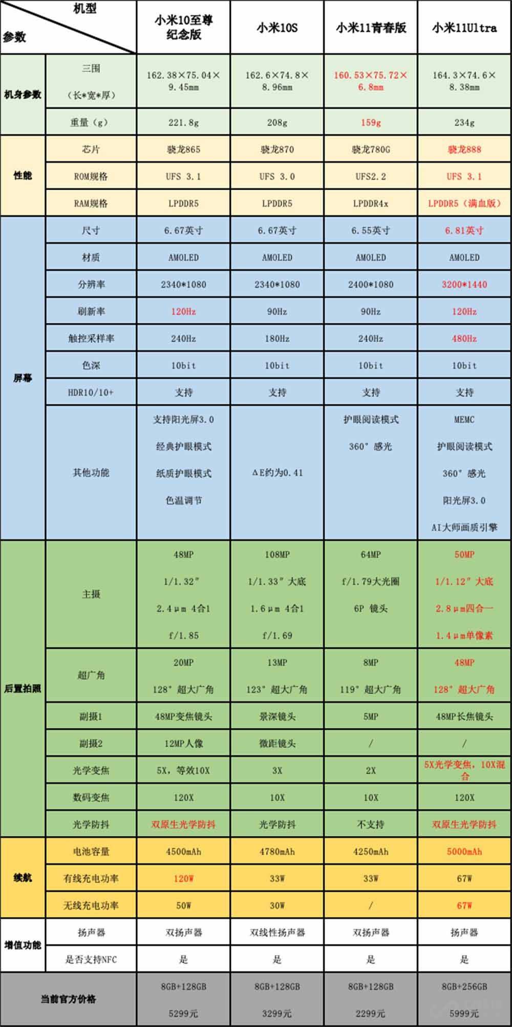 体育快讯（世界杯小组赛）莫桑比克及阿曼比分最差表现-家点评