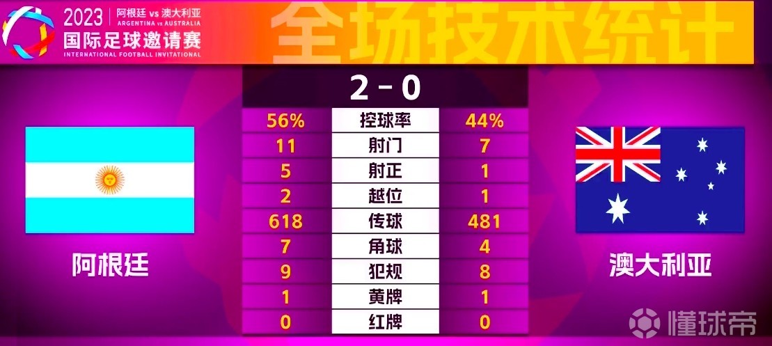 今日速览（篮球决赛）澳大利亚及阿根廷比分波动分析-专家解析
