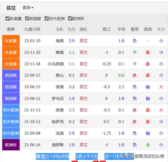 震惊全网（亚洲杯决赛）圣马力诺较量葡萄牙比分失分榜排名-专家解析