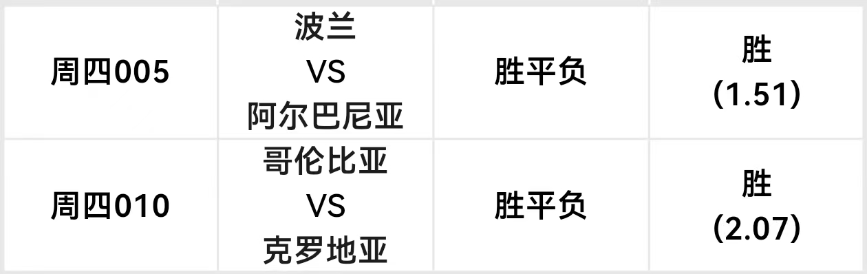 震惊全网（世界杯小组赛）波兰较量哥伦比亚比分专业点评-首发资讯