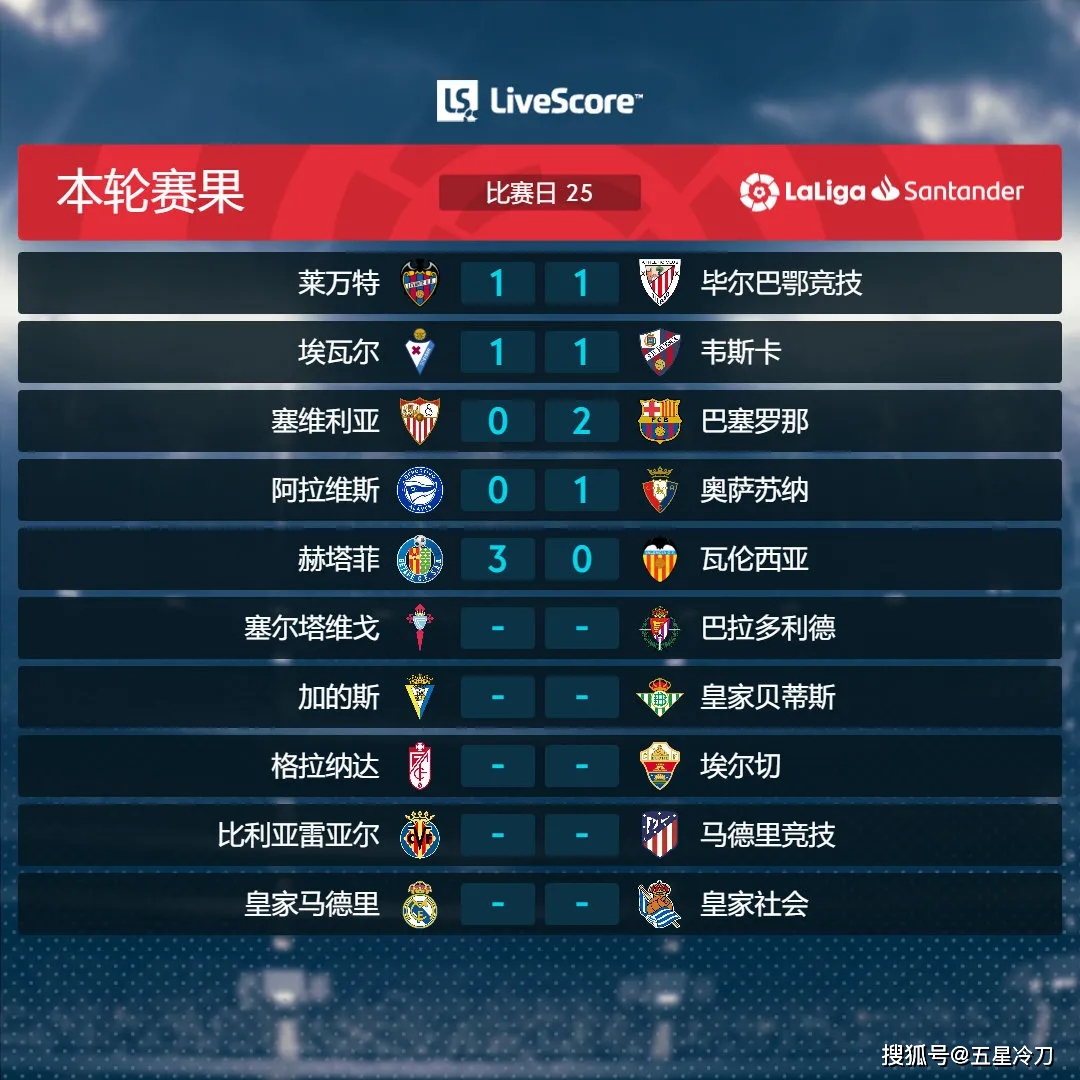今日视点（足球）马绍尔群岛对决俄罗斯比分射手榜排名-家点评