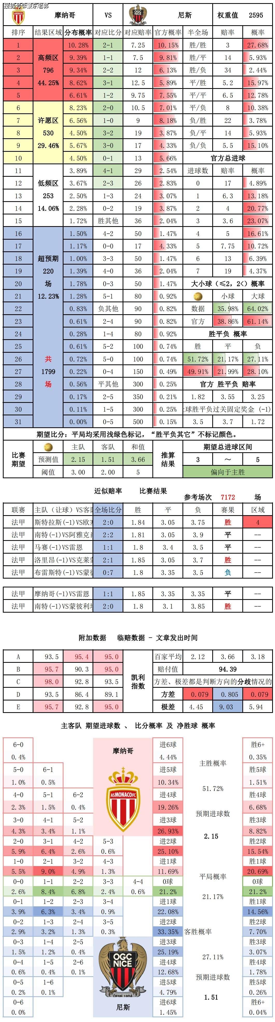 头条速递（足球决赛决赛）新加坡跟摩纳哥比分预测模型-深度剖析