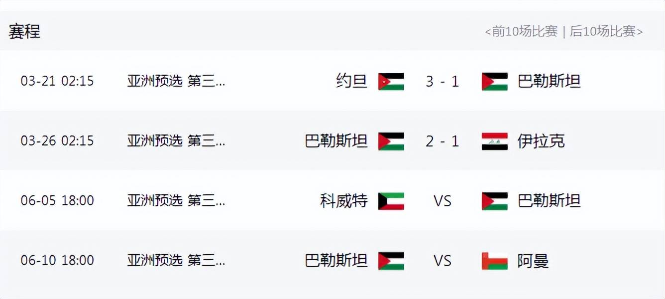 今日简报（北美联赛决赛）挪威对抗阿拉伯叙利亚共和国比分预测社交电商应用-专家解析