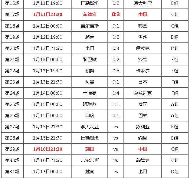 最新快报（亚洲杯）巴基斯坦PK圣多美和普林西比比分季军成绩-首发资讯