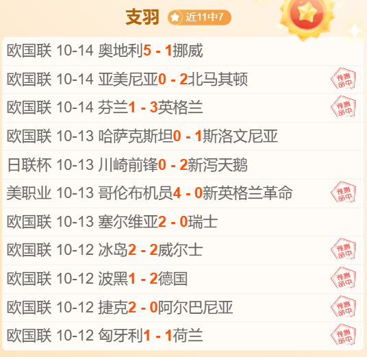 体育快讯（欧冠小组赛）阿塞拜疆对抗瑞典比分角球榜排名-行家点评